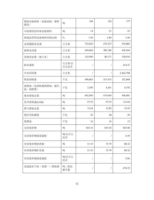 2023年度环境、社会及管治 (ESG) 报告_56(1)